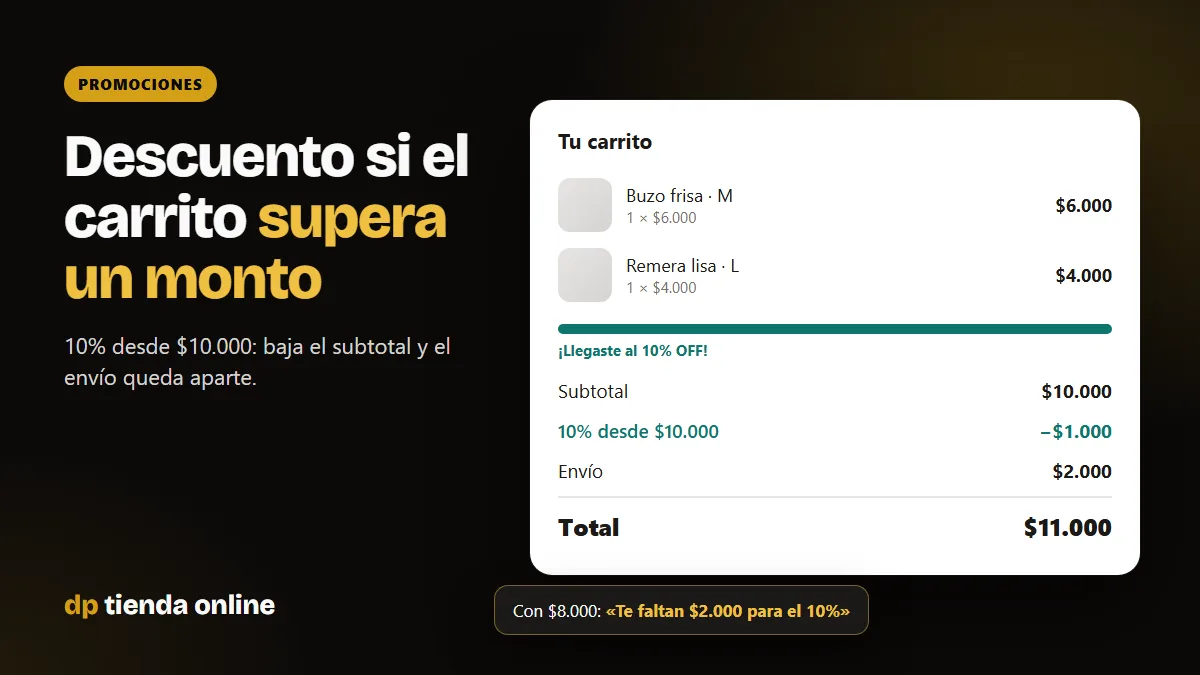 Carrito de $10.000 con descuento por monto del 10% y envío aparte: total $11.000
