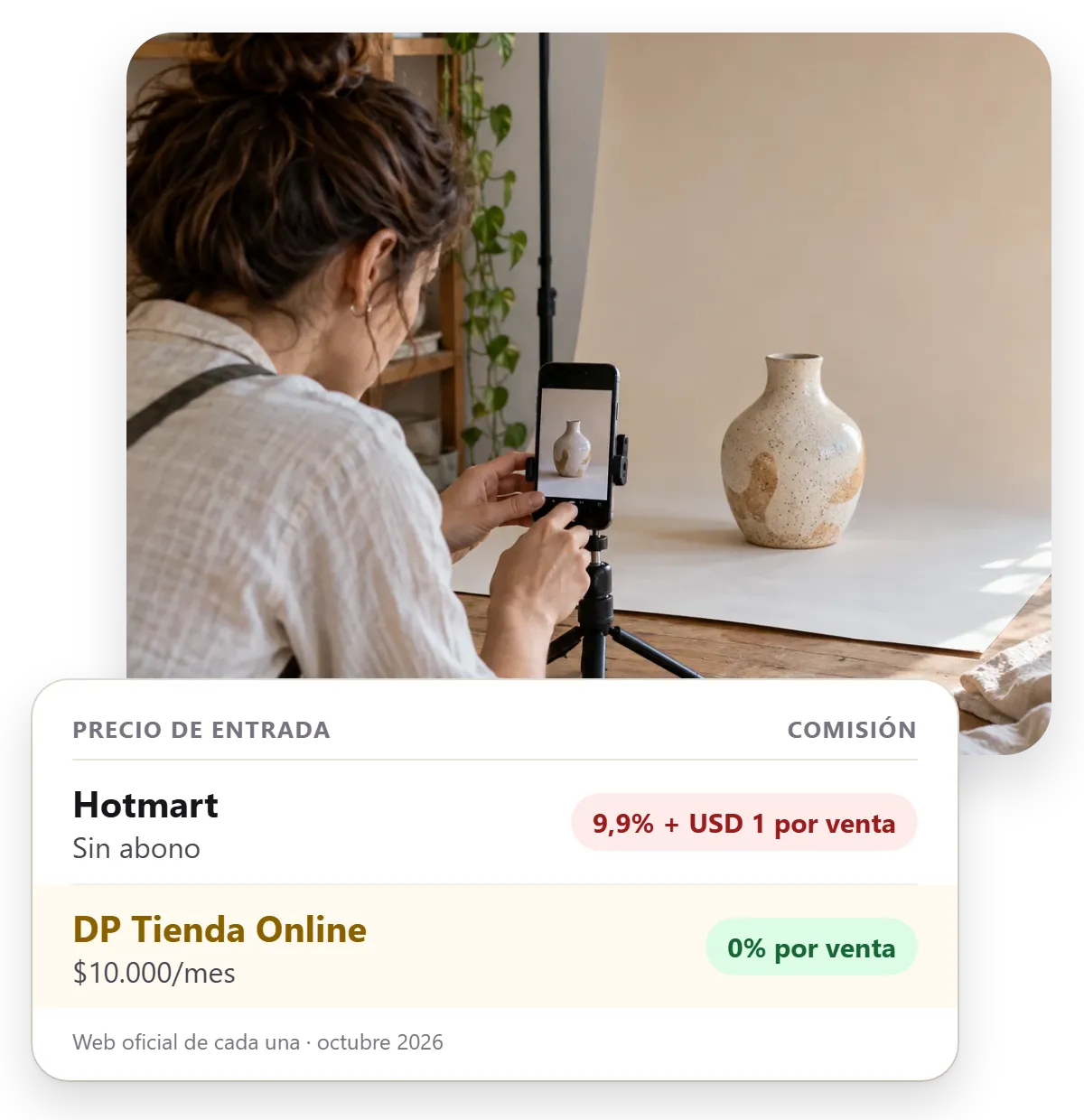 Comparación de Hotmart y DP Tienda Online: precio, comisión y plan gratis