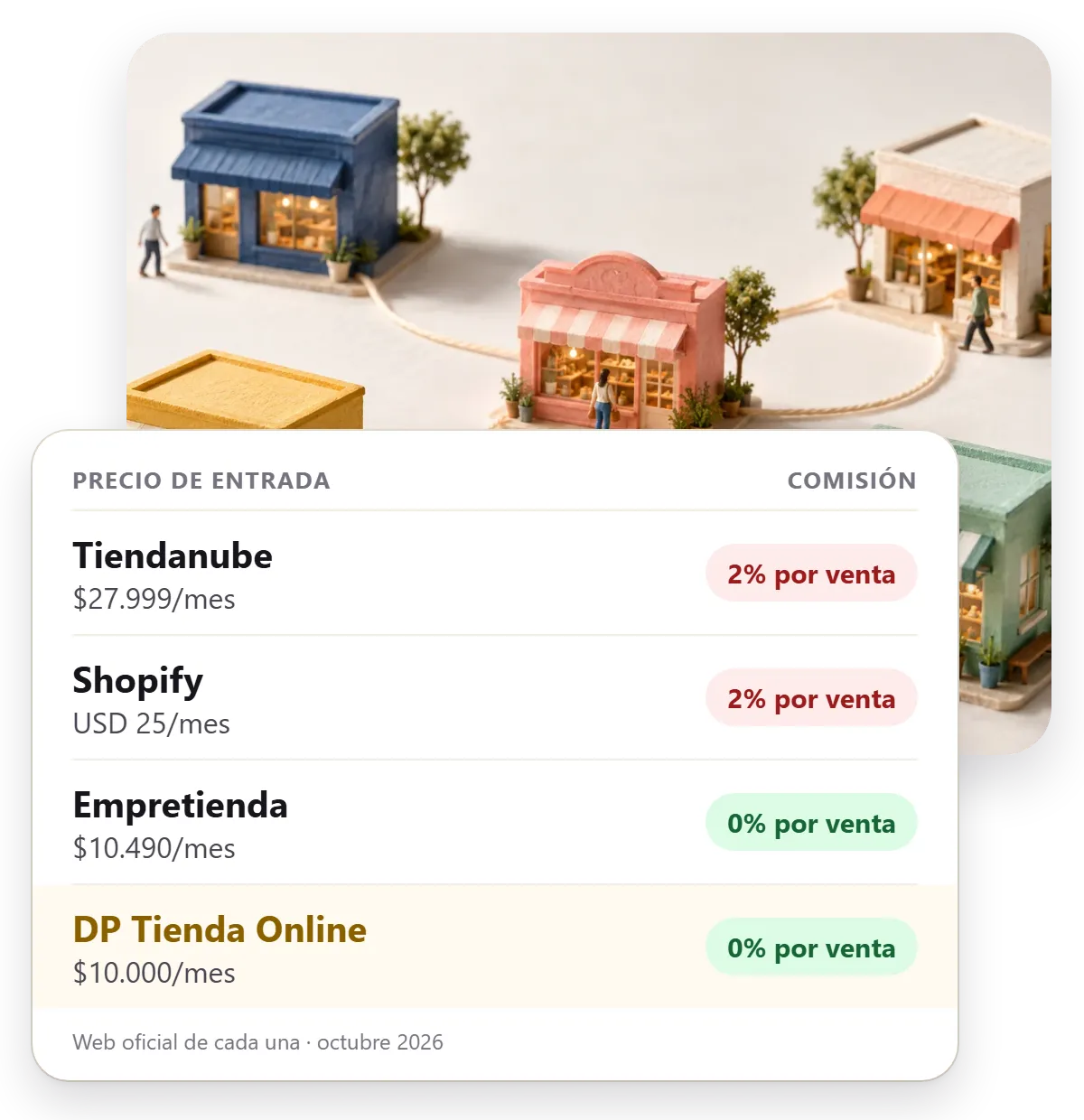 Comparativa de plataformas de tienda online en Argentina: precios y comisiones