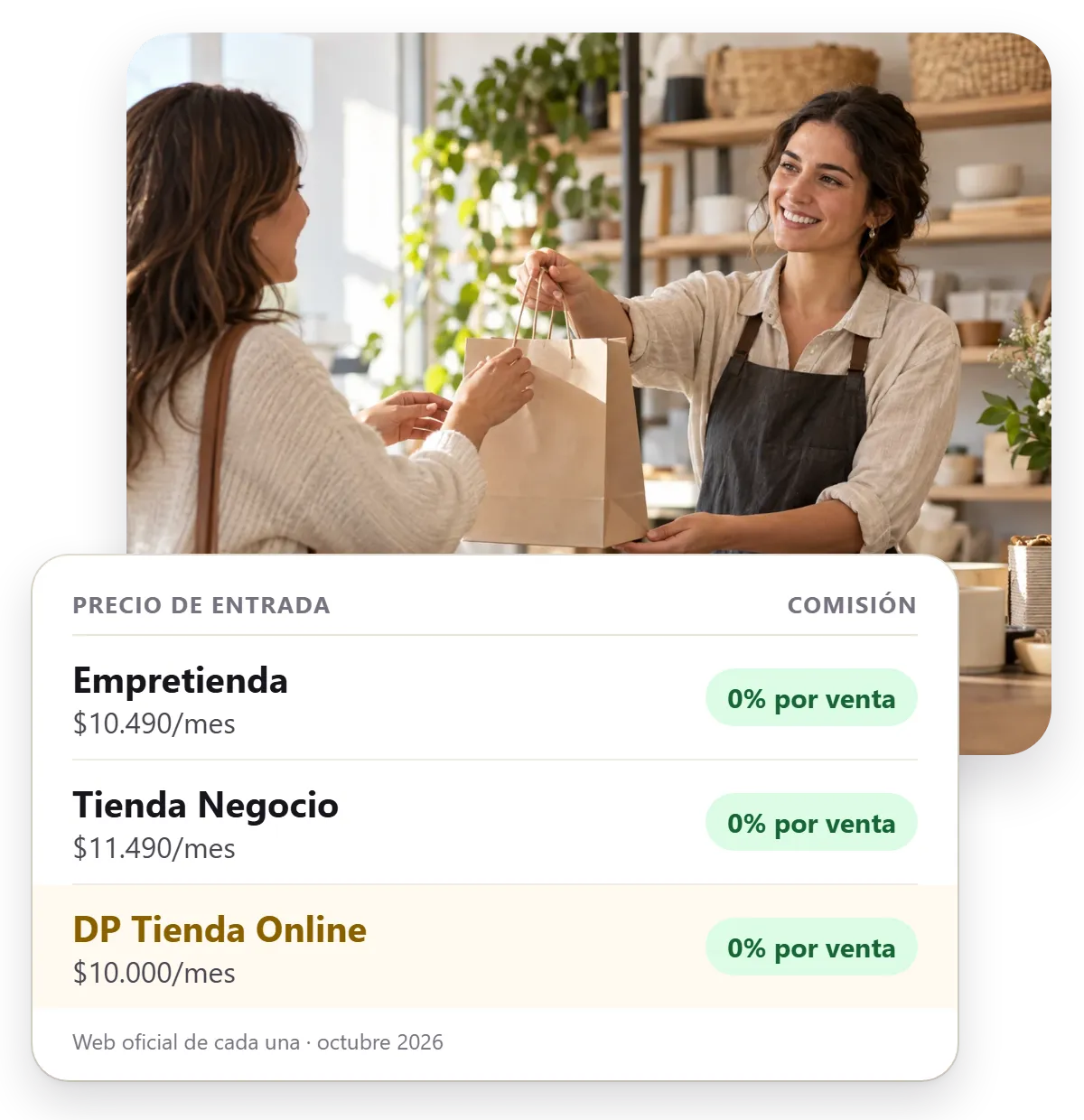 Empretienda vs Tienda Negocio: precio, comisión por venta y plan gratis comparados