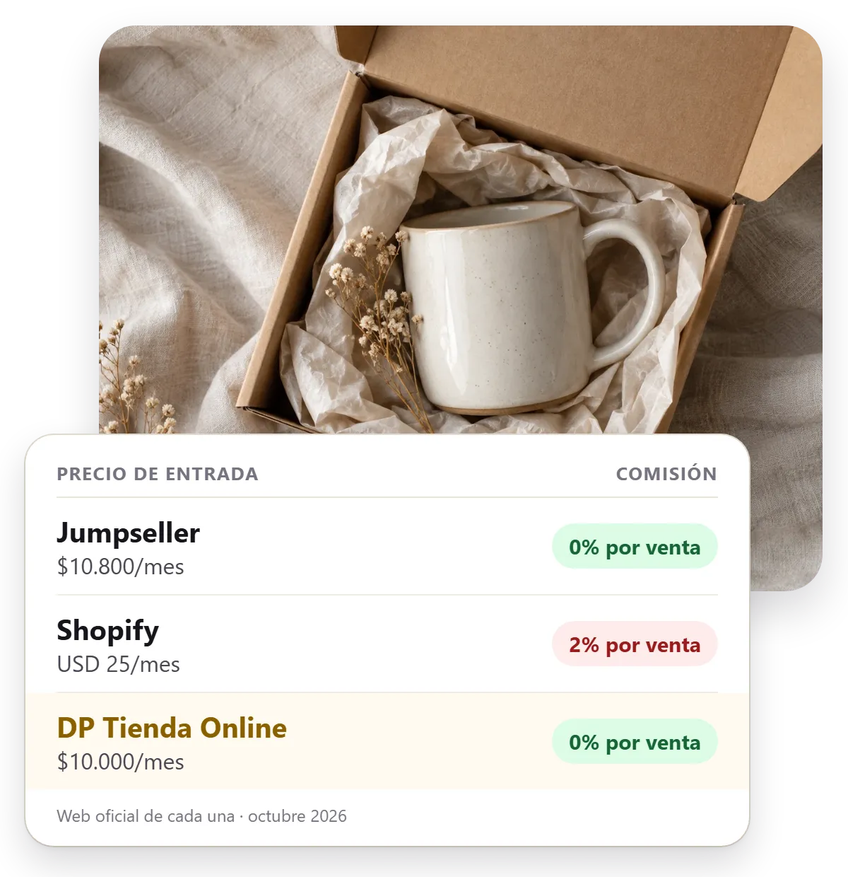 Jumpseller vs Shopify: precio, comisión por venta y plan gratis comparados