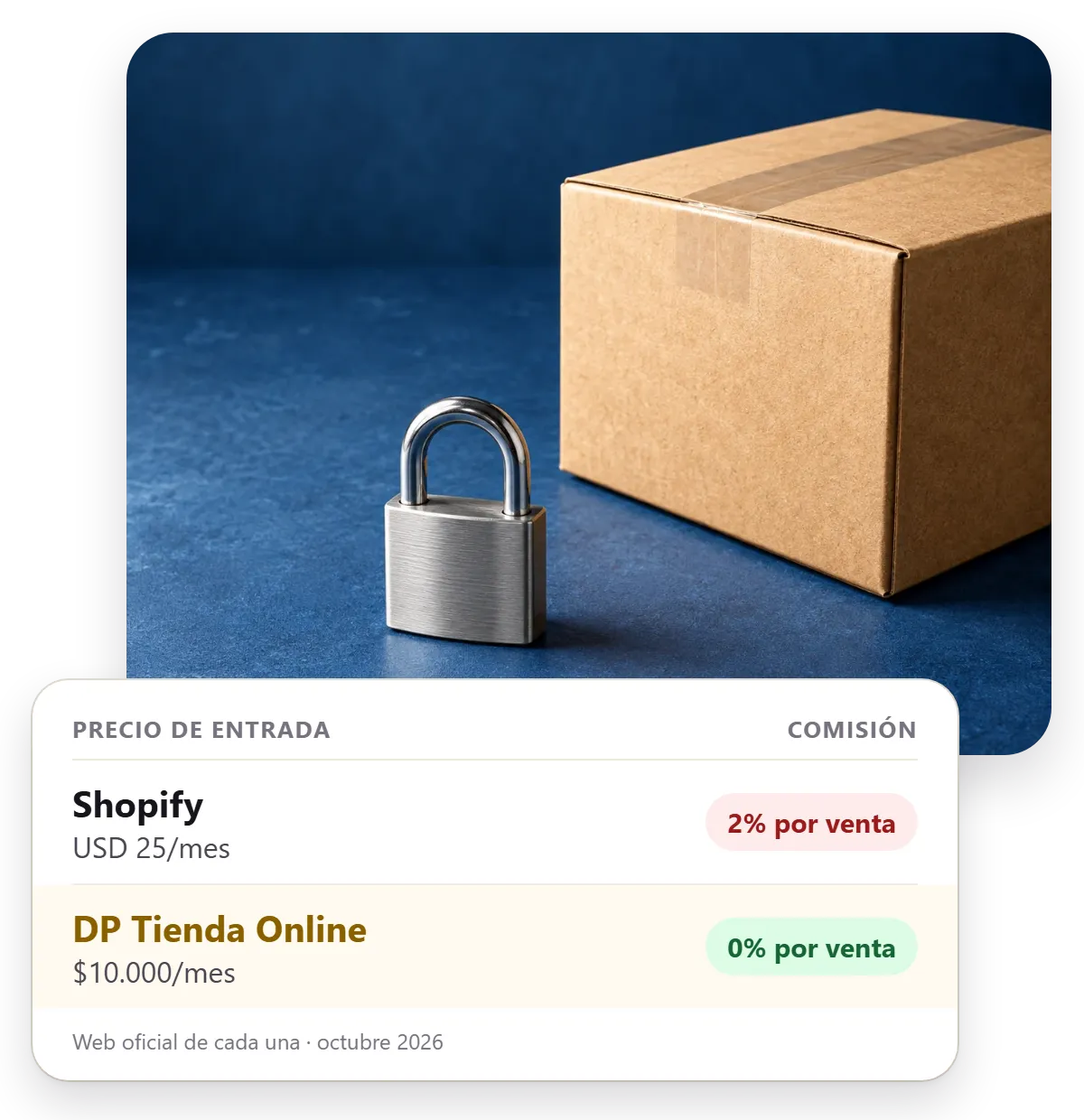 Precios y comisión por venta de Shopify en 2026