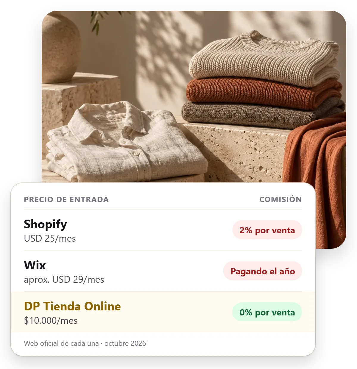 Shopify vs Wix: precio, comisión por venta y plan gratis comparados