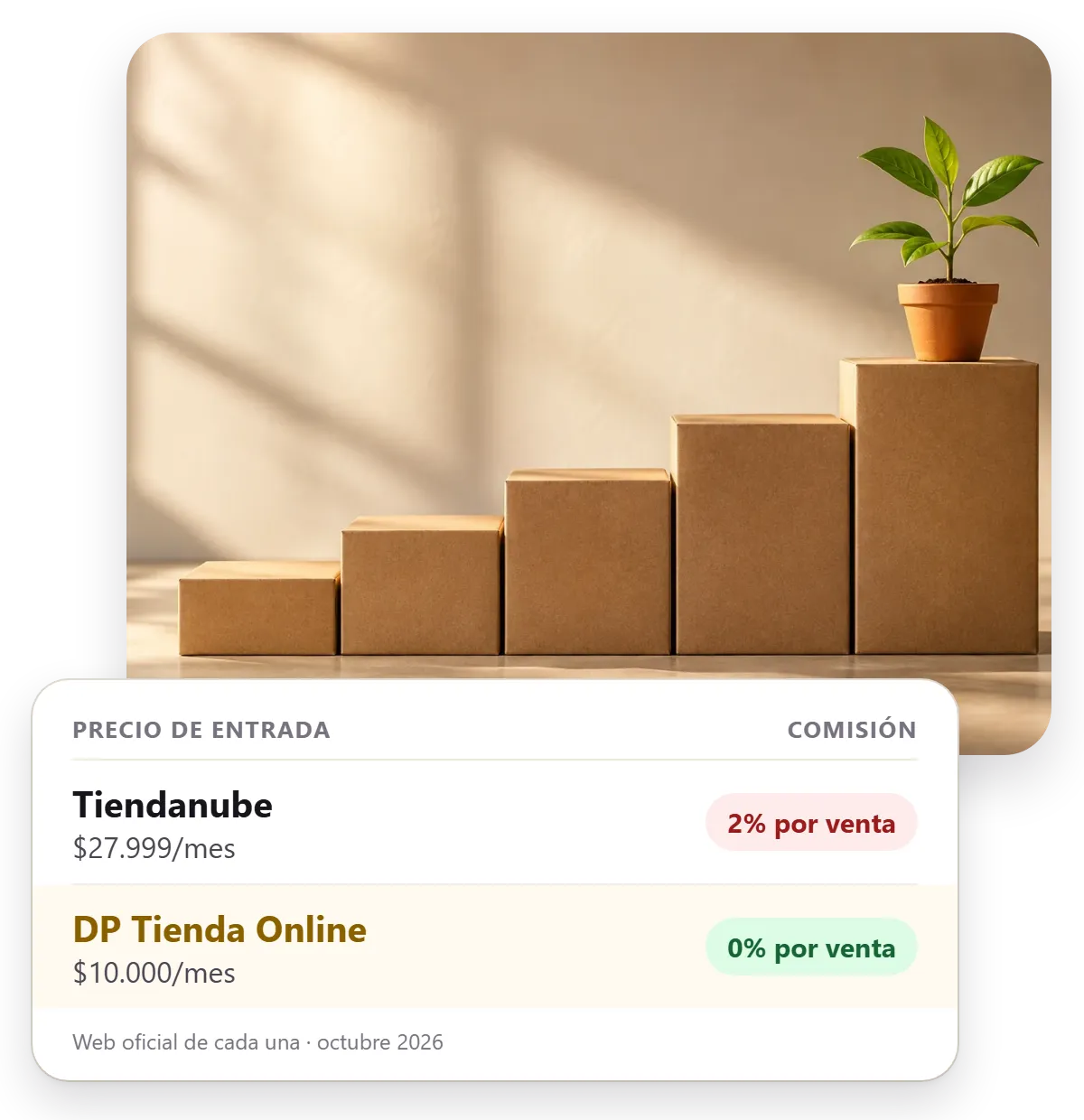 Precios y comisión por venta de Tiendanube en 2026