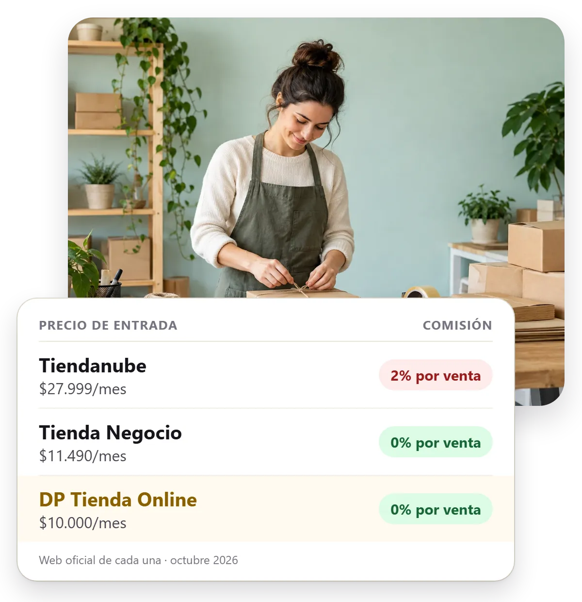Tiendanube vs Tienda Negocio: precio, comisión por venta y plan gratis comparados