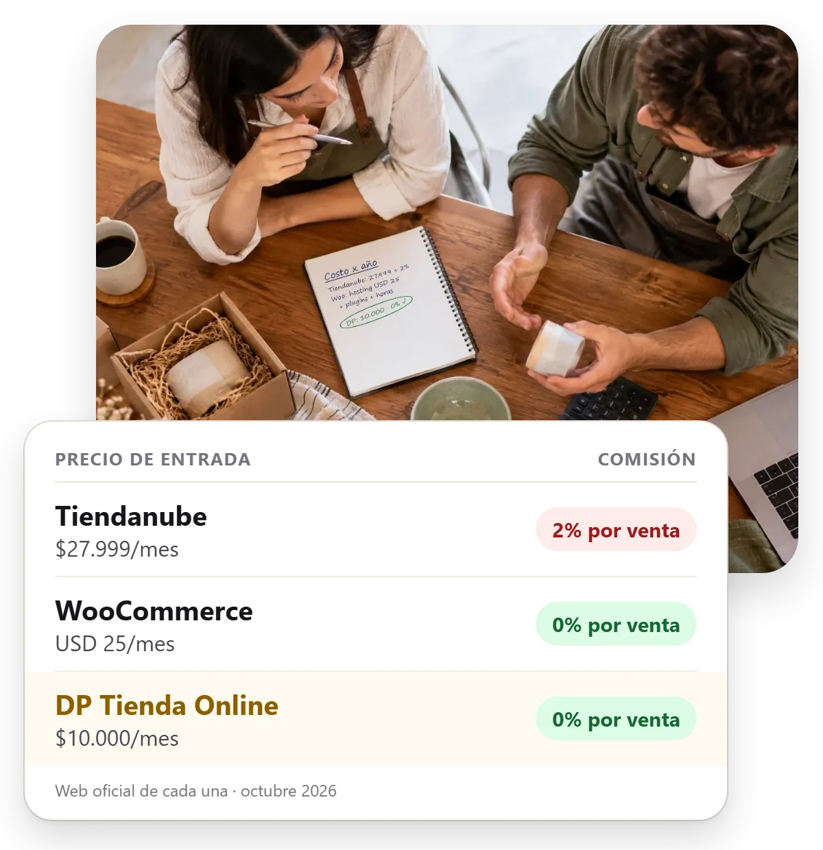 Tiendanube vs WooCommerce: precio, comisión por venta y plan gratis comparados
